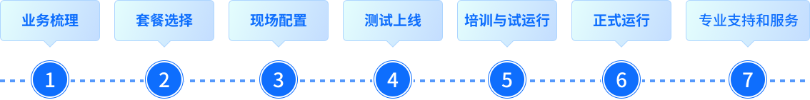 立谱工单实施流程 - 立谱智造 立谱工单实施流程