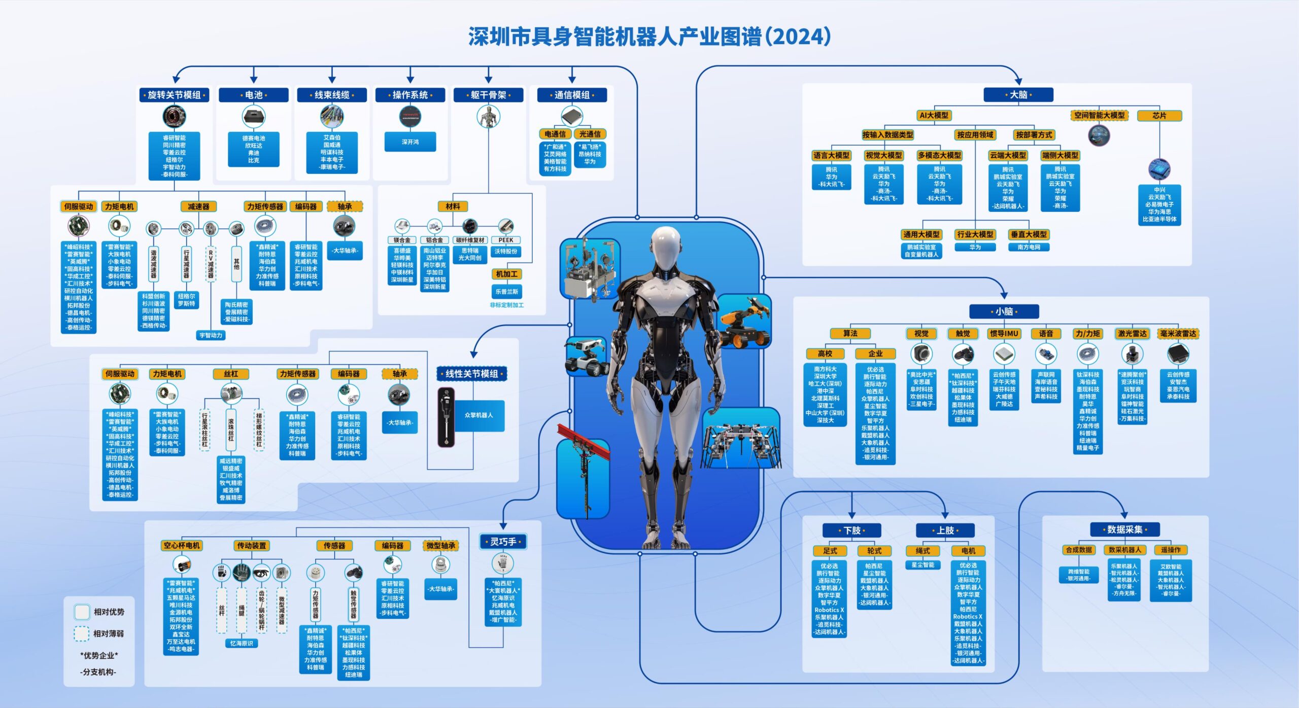 具身机器人产业链原图 scaled - 立谱智造 具身机器人产业链