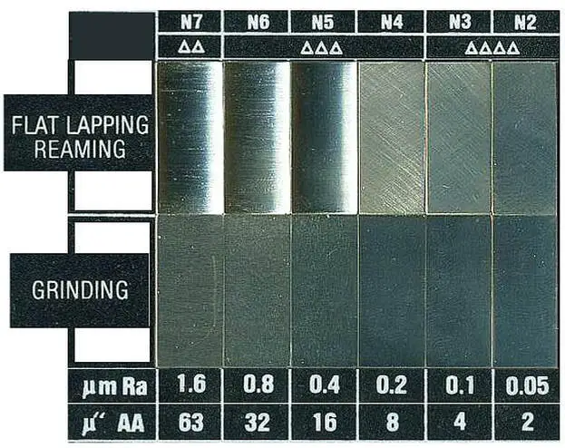 Surface Finish Standards with various machining grades - 立谱智造 表面粗糙度