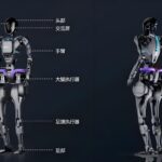 人形机器人躯干零件总图
