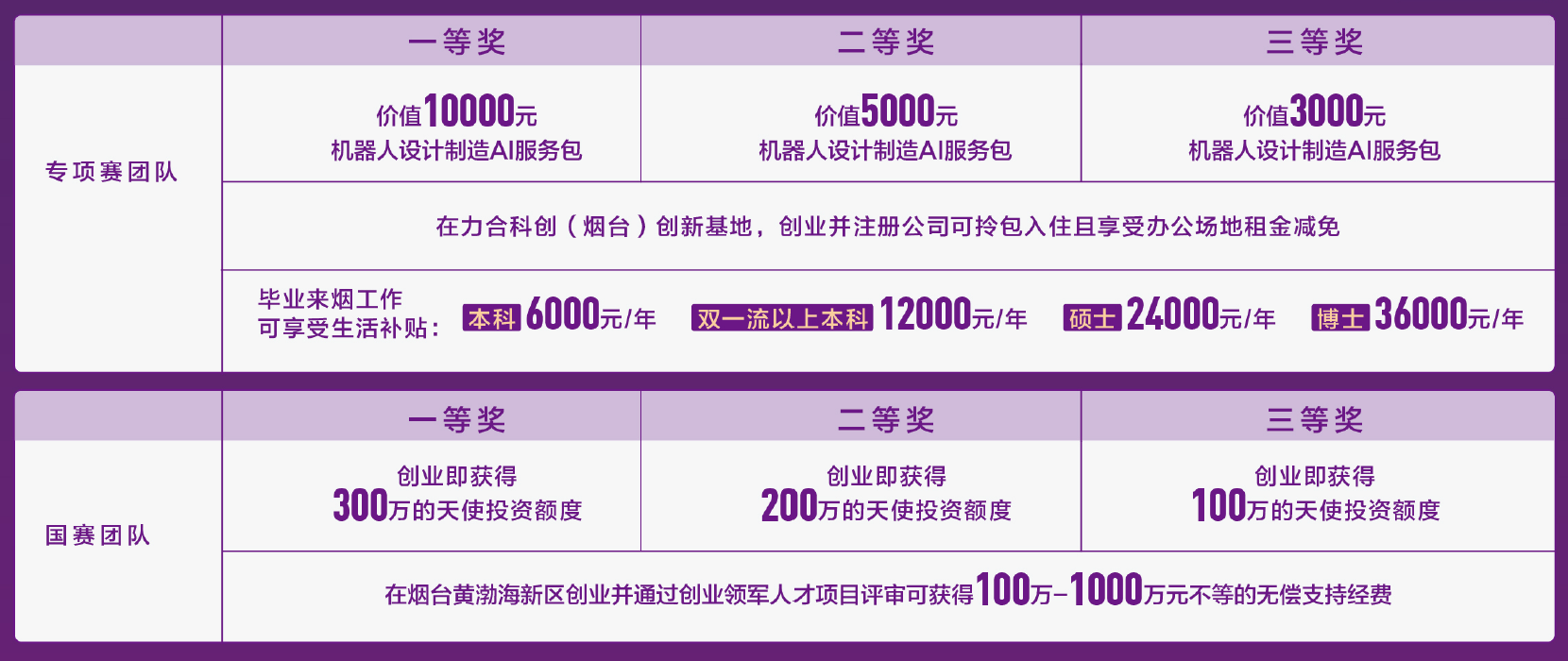 晋级团队专项支持