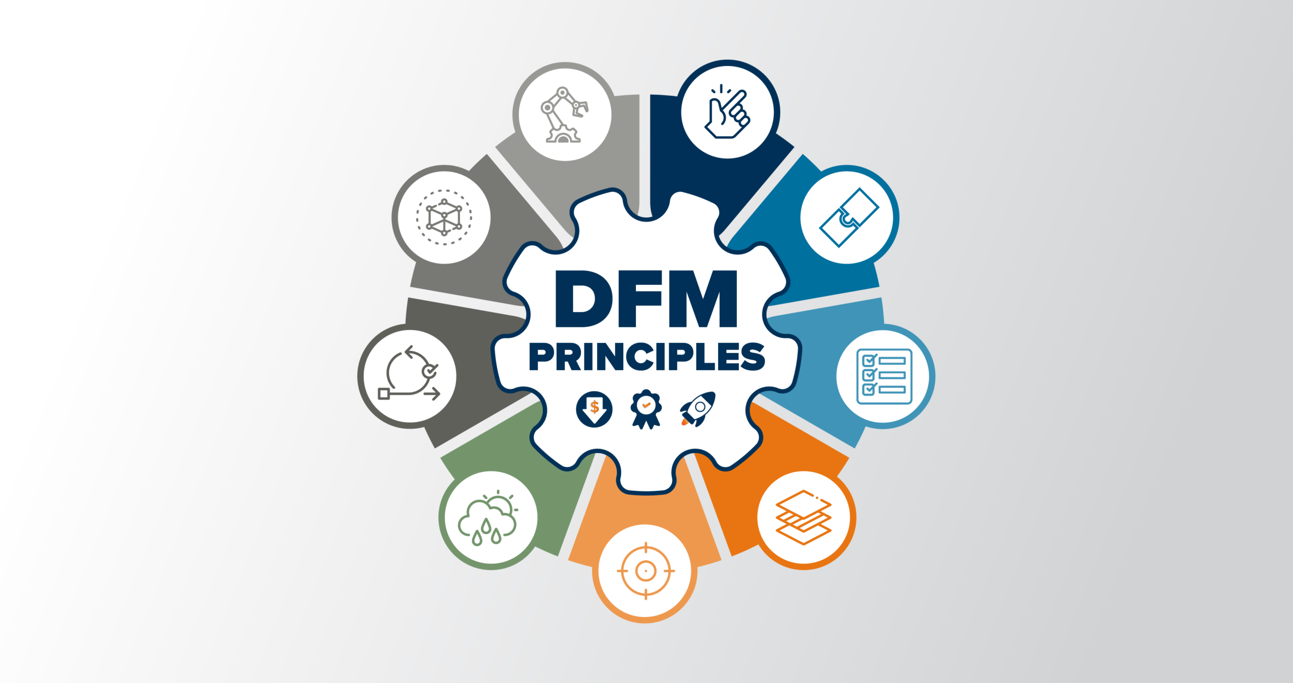 DFM
