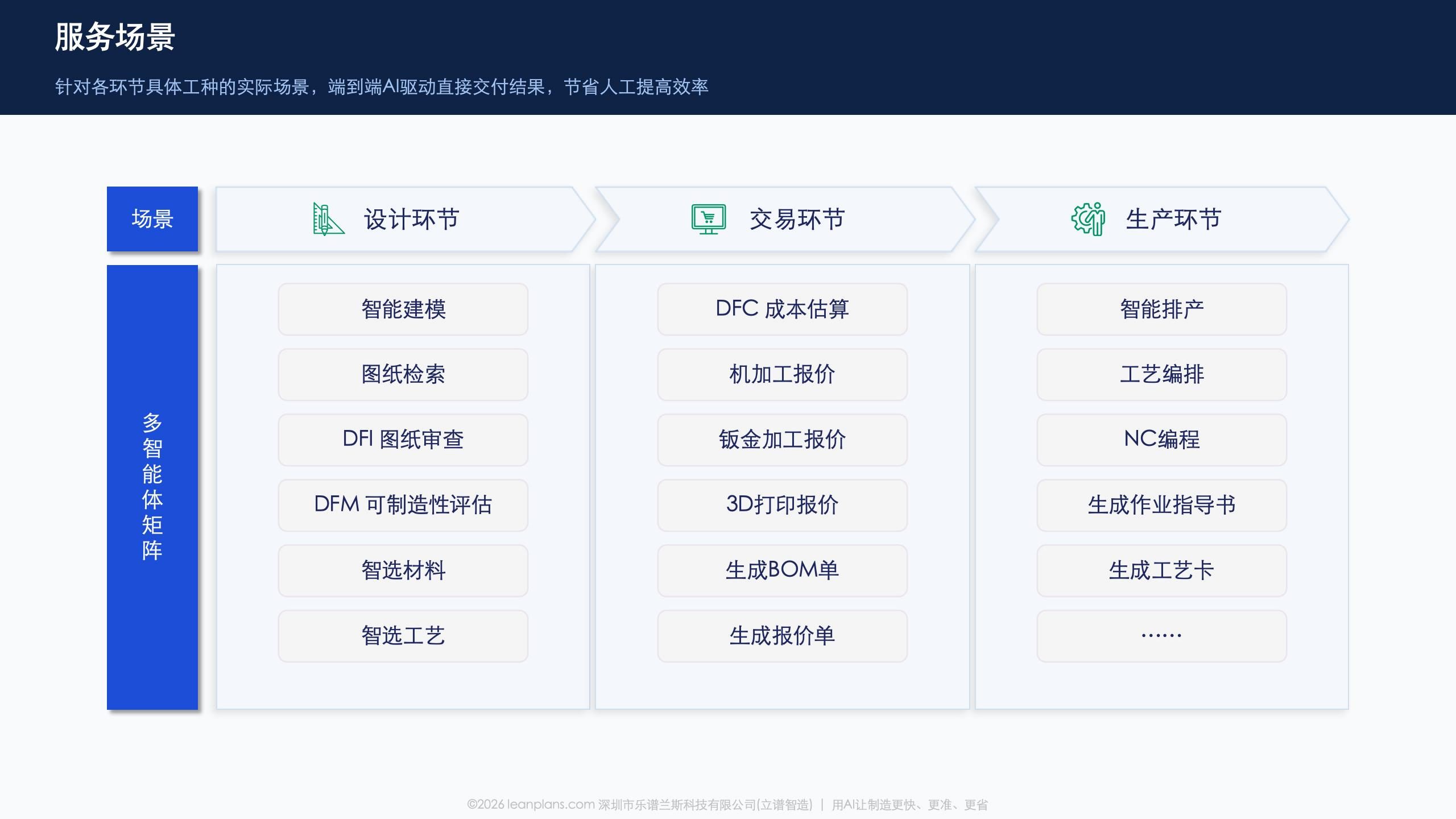 工业AI